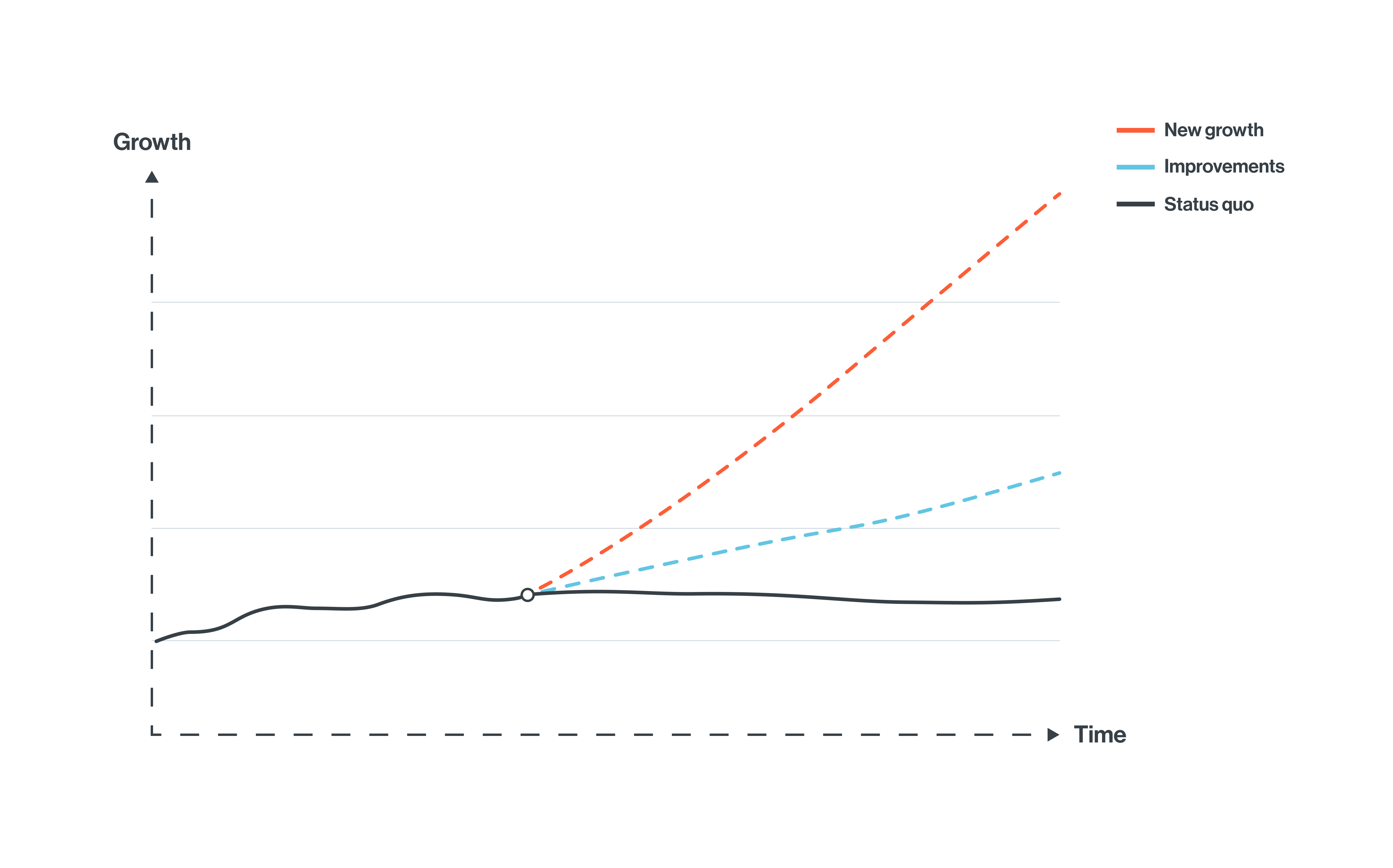 Skab gode resultater